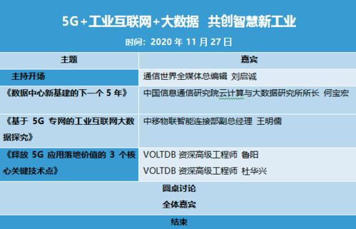 5G+工業(yè)互聯(lián)網(wǎng)+大數(shù)據(jù) 三駕馬車開創(chuàng)智慧新工業(yè)
