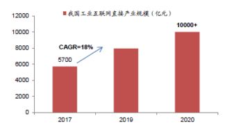 國(guó)內(nèi)工業(yè)互聯(lián)網(wǎng)發(fā)展態(tài)勢(shì)研究 聚焦數(shù)據(jù)服務(wù)的新引擎