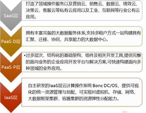 金準(zhǔn)數(shù)據(jù)2018工業(yè)互聯(lián)網(wǎng)發(fā)展趨勢(shì)報(bào)告 工業(yè)互聯(lián)網(wǎng)數(shù)據(jù)服務(wù)的崛起與前景