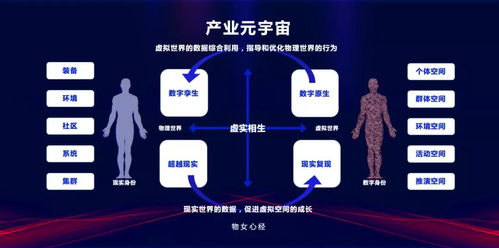 元宇宙賦能工業(yè)互聯(lián)網(wǎng) 數(shù)據(jù)服務(wù)的范式躍遷與未來圖景