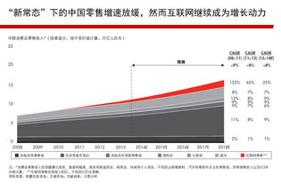 移動(dòng)互聯(lián)網(wǎng)大潮下的破局之道 服裝企業(yè)如何重塑品牌與產(chǎn)品策略