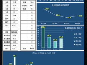 2025年各季度企業(yè)銷售業(yè)績(jī)與工業(yè)互聯(lián)網(wǎng)數(shù)據(jù)服務(wù)分析報(bào)告