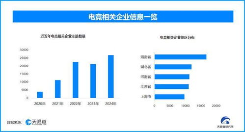 KPL總決賽7000萬獎金引爆鳥巢，電競產業熱潮下數據處理與存儲服務的崛起