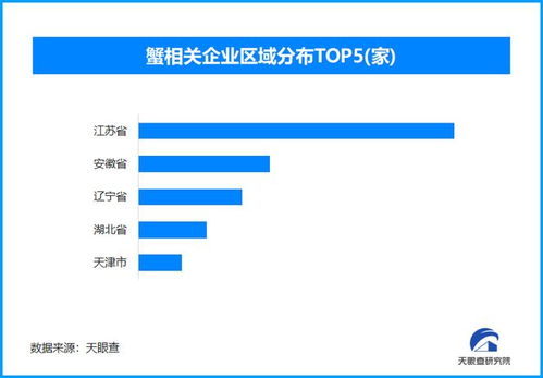 2.1萬家企業靜候，11月蟹市會否上演瘋狂搶貨？